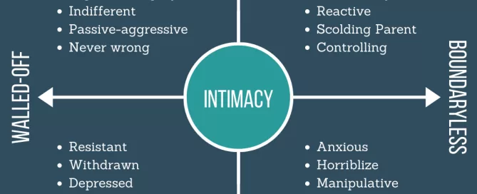 Relationship grid couples therapy virginia